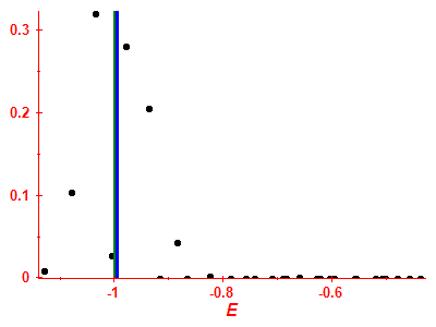 Strength function